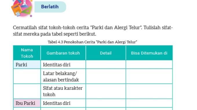 Jawaban Bahasa Indonesia Yang Benar Silabus Merdeka: Ciri-Ciri Tokoh Dalam Fiksi, Bab 8 Halaman 124